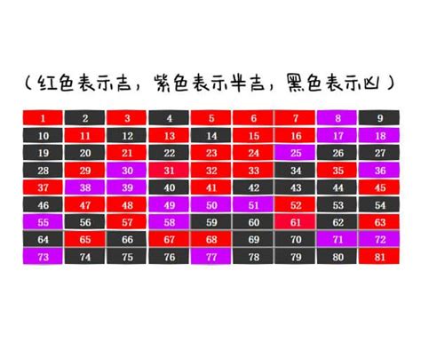 手机号码吉凶|数字吉凶查询/号码测吉凶（81数理）